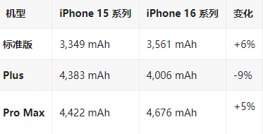 伊川苹果16维修分享iPhone16/Pro系列机模再曝光