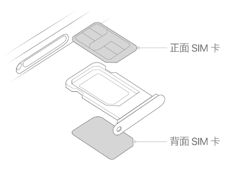 伊川苹果15维修分享iPhone15出现'无SIM卡'怎么办 