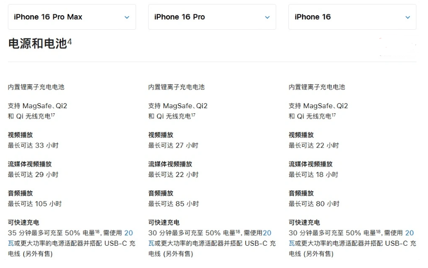 伊川苹果手机维修分享 iPhone 16 目前实测充电峰值功率不超过 39W 